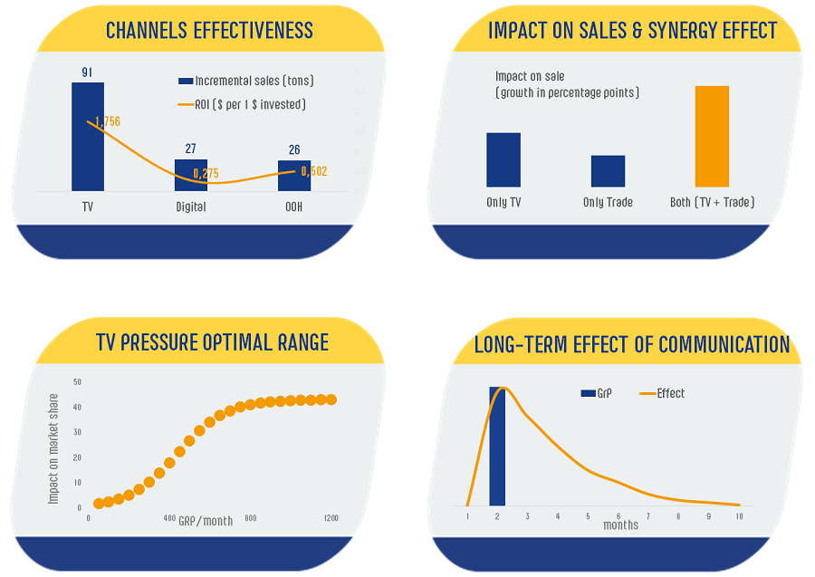 communication_effectiveness